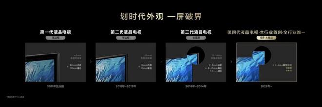 视面积近100%85寸比其他看起来都大麻将胡了2揭秘第四代液晶电视如何实现可(图9)