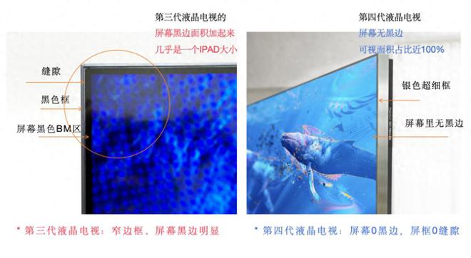 视面积近100%85寸比其他看起来都大麻将胡了2揭秘第四代液晶电视如何实现可(图3)