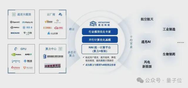 华系HPC-AI Infra公司浮出水面麻将胡了2模拟器狂拿大模型明星订单一家清(图2)