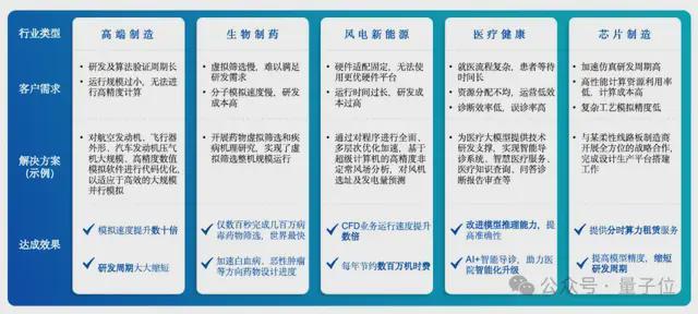 华系HPC-AI Infra公司浮出水面麻将胡了2模拟器狂拿大模型明星订单一家清(图3)