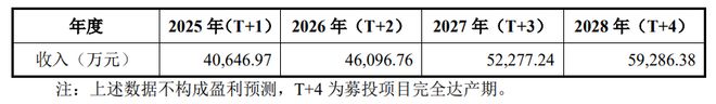 ？奥美森回复北交所问询业绩真实性及经营稳定性受拷问麻将胡了2模拟器IPO雷达｜高价卖货给大客户美的(图6)