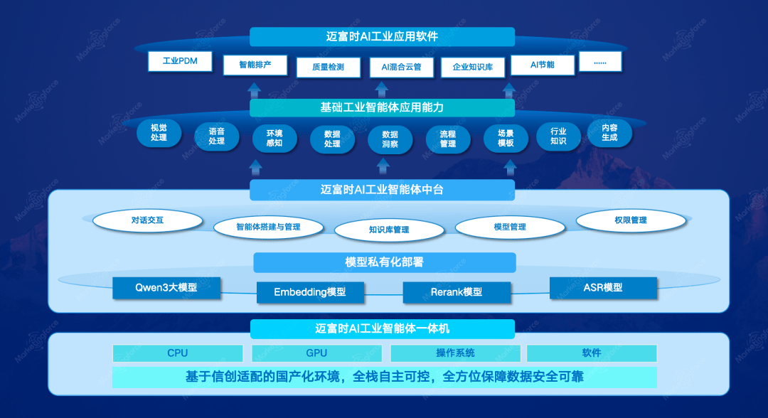 一体机重磅发布！为迈向“世界一流制造”注